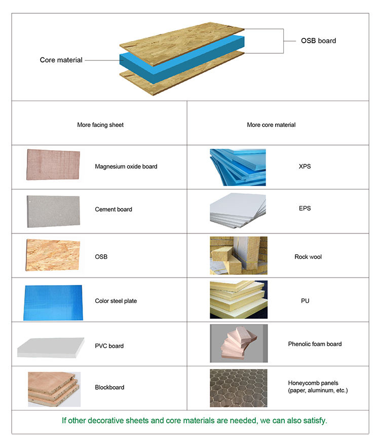 Curated visual reference: Gallery Detail: Environmentally Friendly Building Materials House Kits Eps Osb Sip Wall